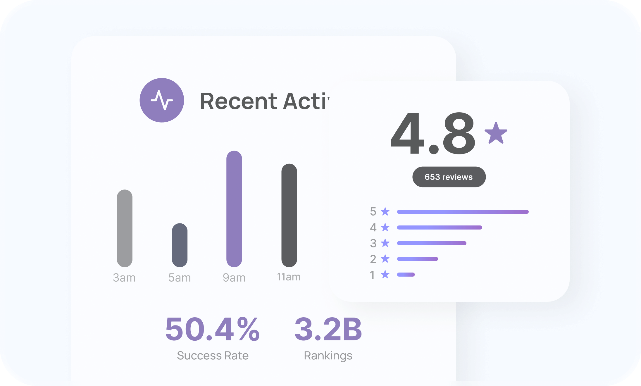 Online Product Reviews